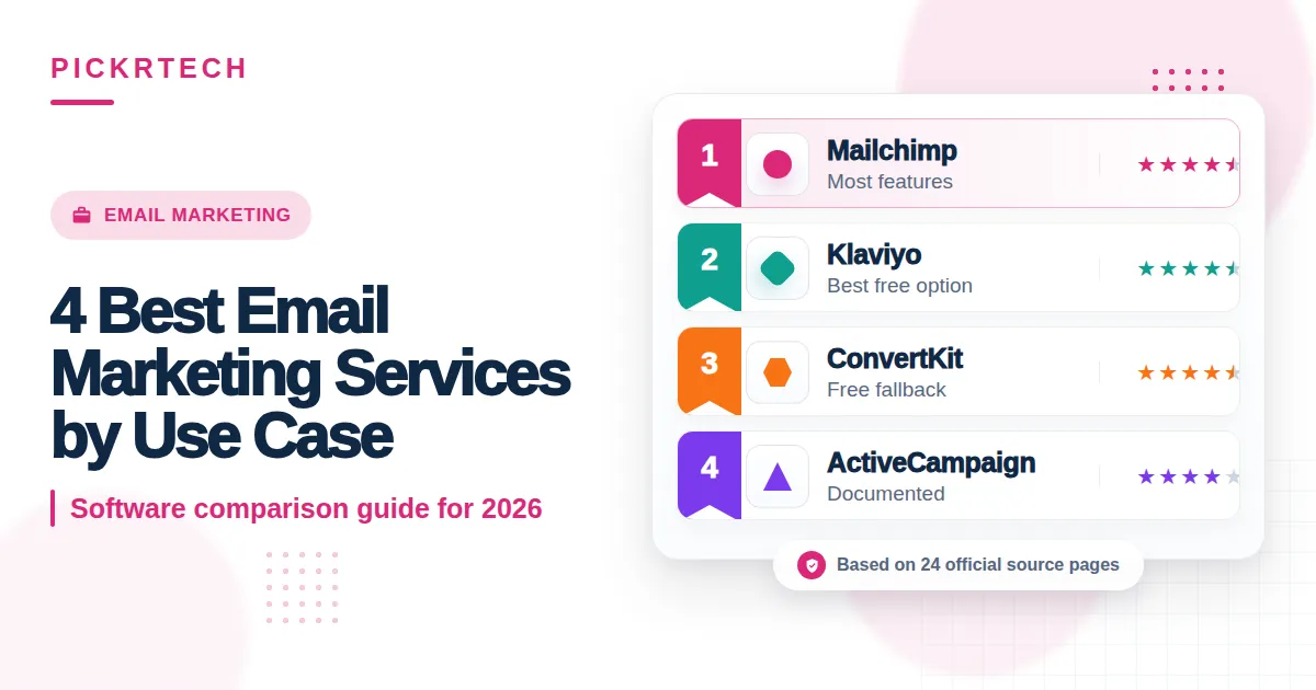 best email marketing service Drag-and-drop email builder with a content block sidebar showing layout