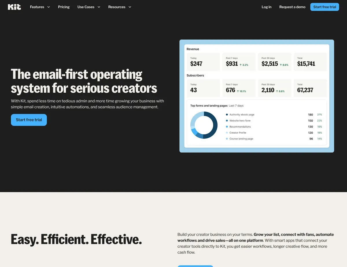 ConvertKit Tag-based subscriber management screen displaying filterable lists with custom