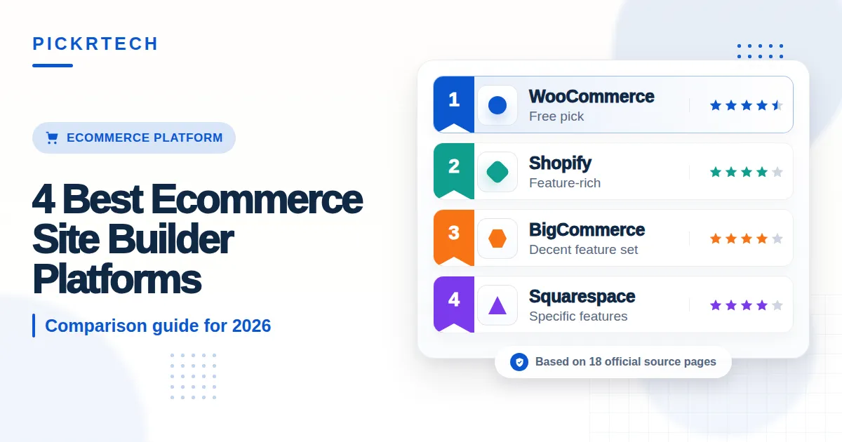 ecommerce site builder Clean admin dashboard with an order management table showing recent sales