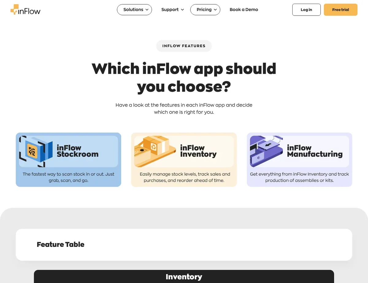inFlow Dashboard showing stock levels by location with reorder point indicators