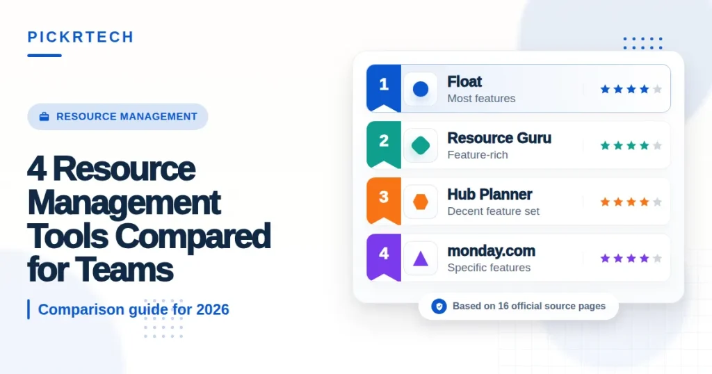 4 Resource Management Tools Compared for Teams in 2026