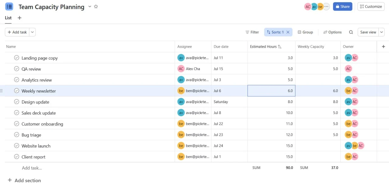 Asana List view holding ten tasks such as Landing page copy and Client report, each with an assignee, due date, and Estimated Hours value