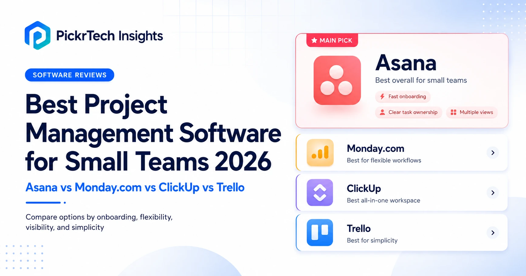 Best Project Management Software for Small Teams 2026 hero showing Asana Monday.com ClickUp and Trello rankings