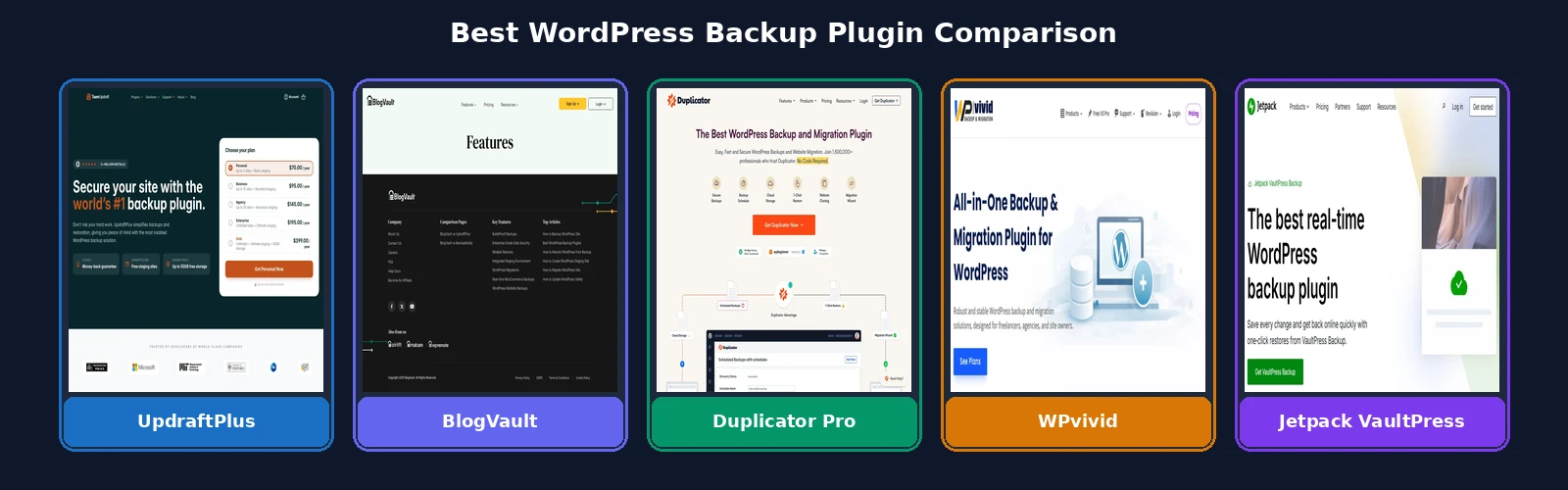 Best WordPress backup plugin comparison — UpdraftPlus, BlogVault, Duplicator Pro, WPvivid, Jetpack VaultPress