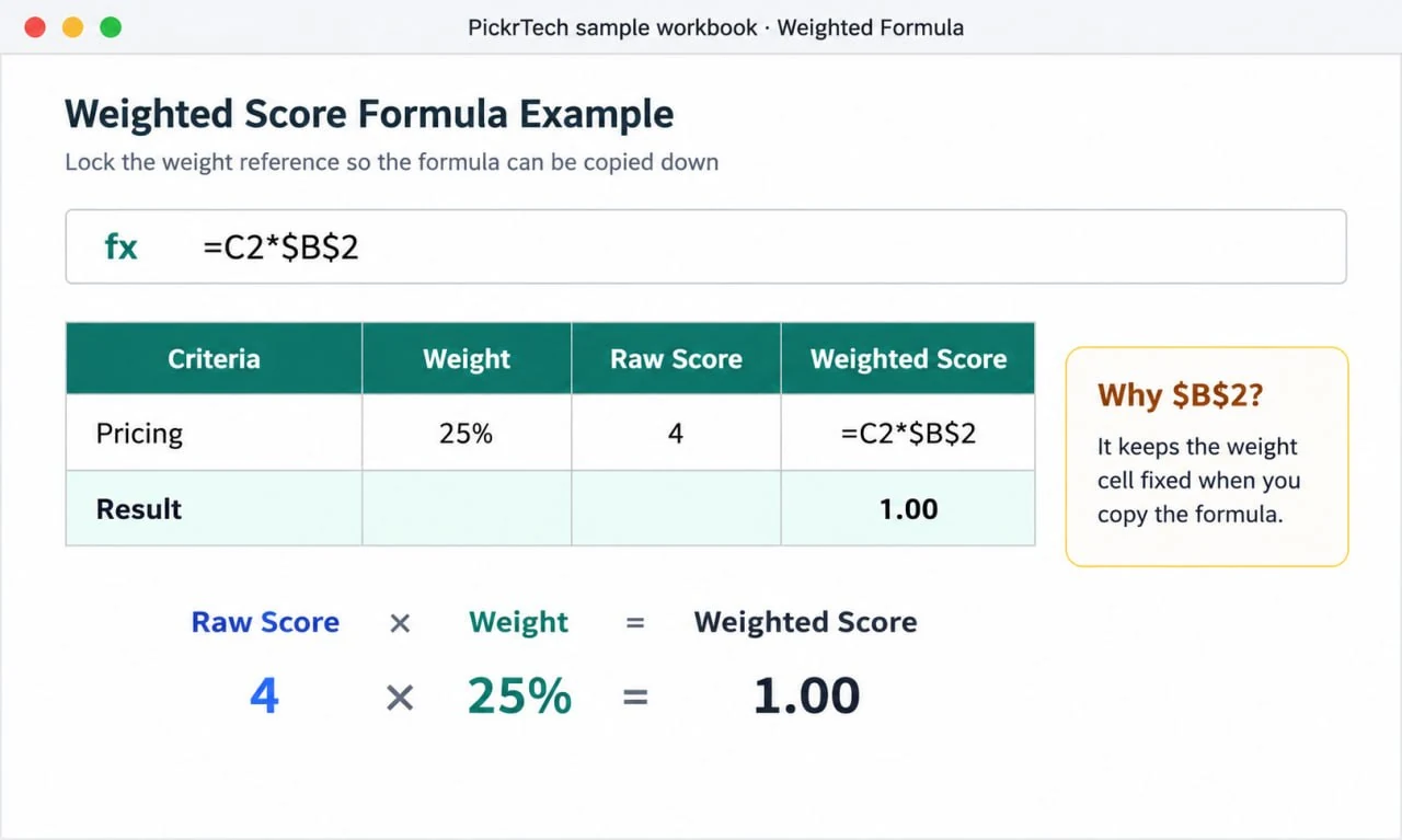 Excel weighted score formula example showing raw score multiplied by fixed weight reference