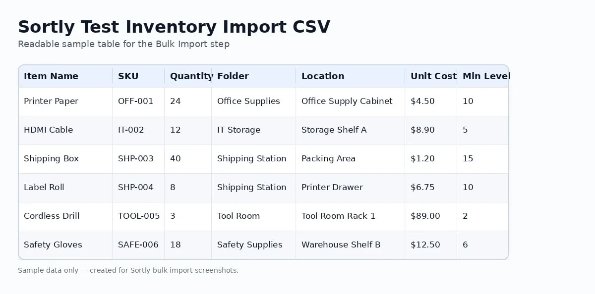 Sortly inventory import CSV template with sample item fields