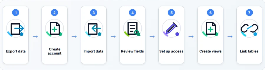 Move from Spreadsheets to Airtable: 7 Simple Steps — step flow diagram