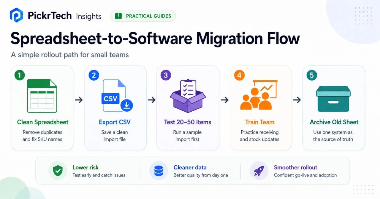 Simple migration flow from spreadsheet inventory tracking to inventory software