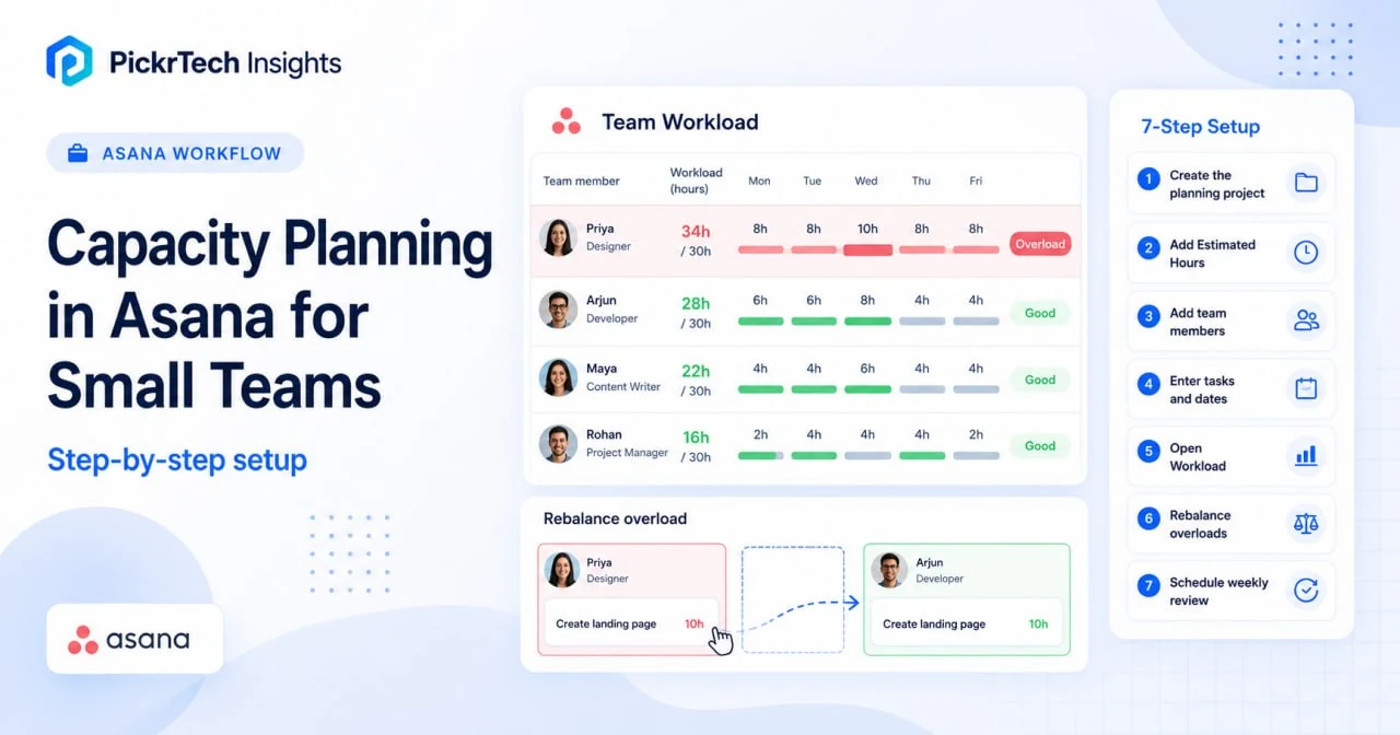 Capacity Planning in Asana for Small Teams: Step-by-Step Setup