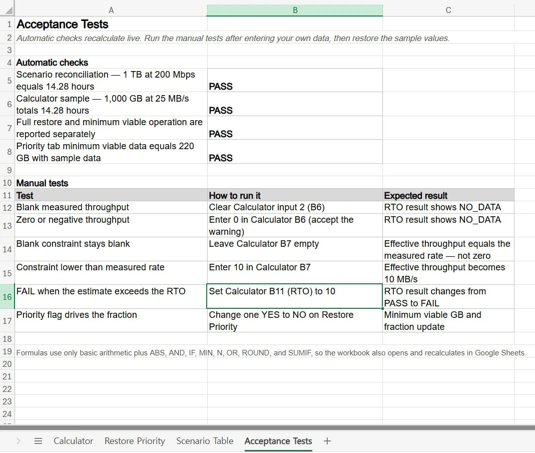 Acceptance Tests tab showing four automatic checks returning PASS above the six manual test rows