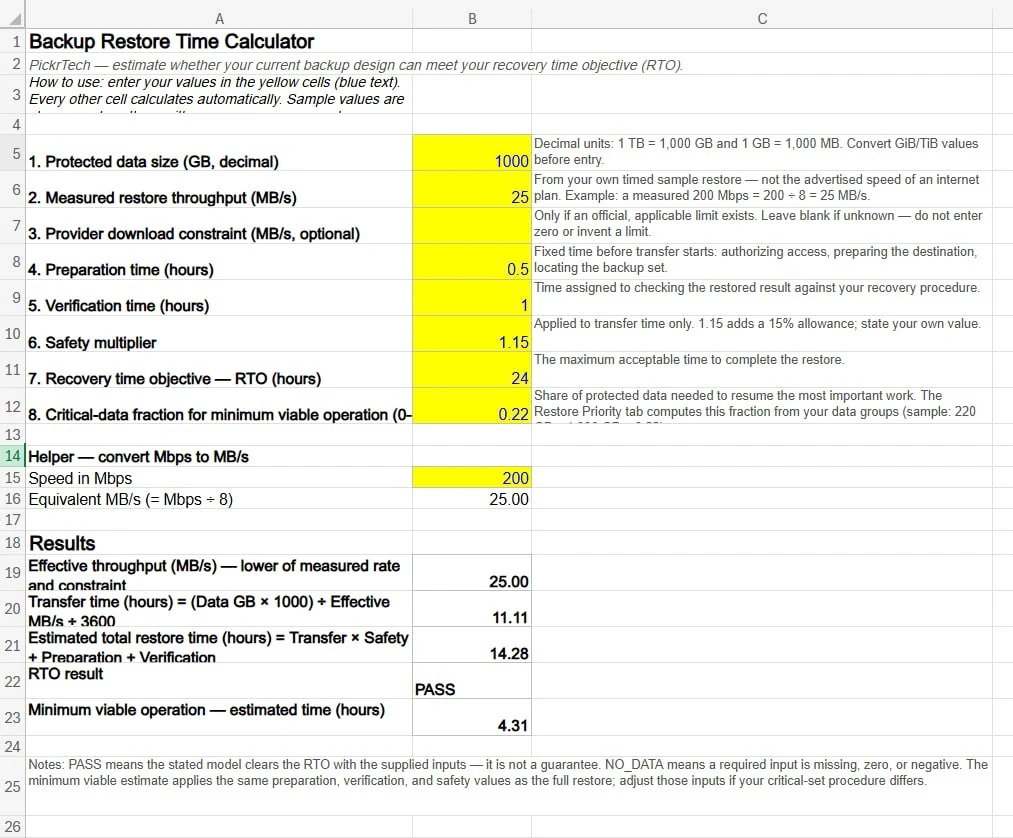 Calculator tab showing 1 TB of protected data at 25 MB/s returning a 14.28-hour estimate and a PASS result against a 24-hour RTO