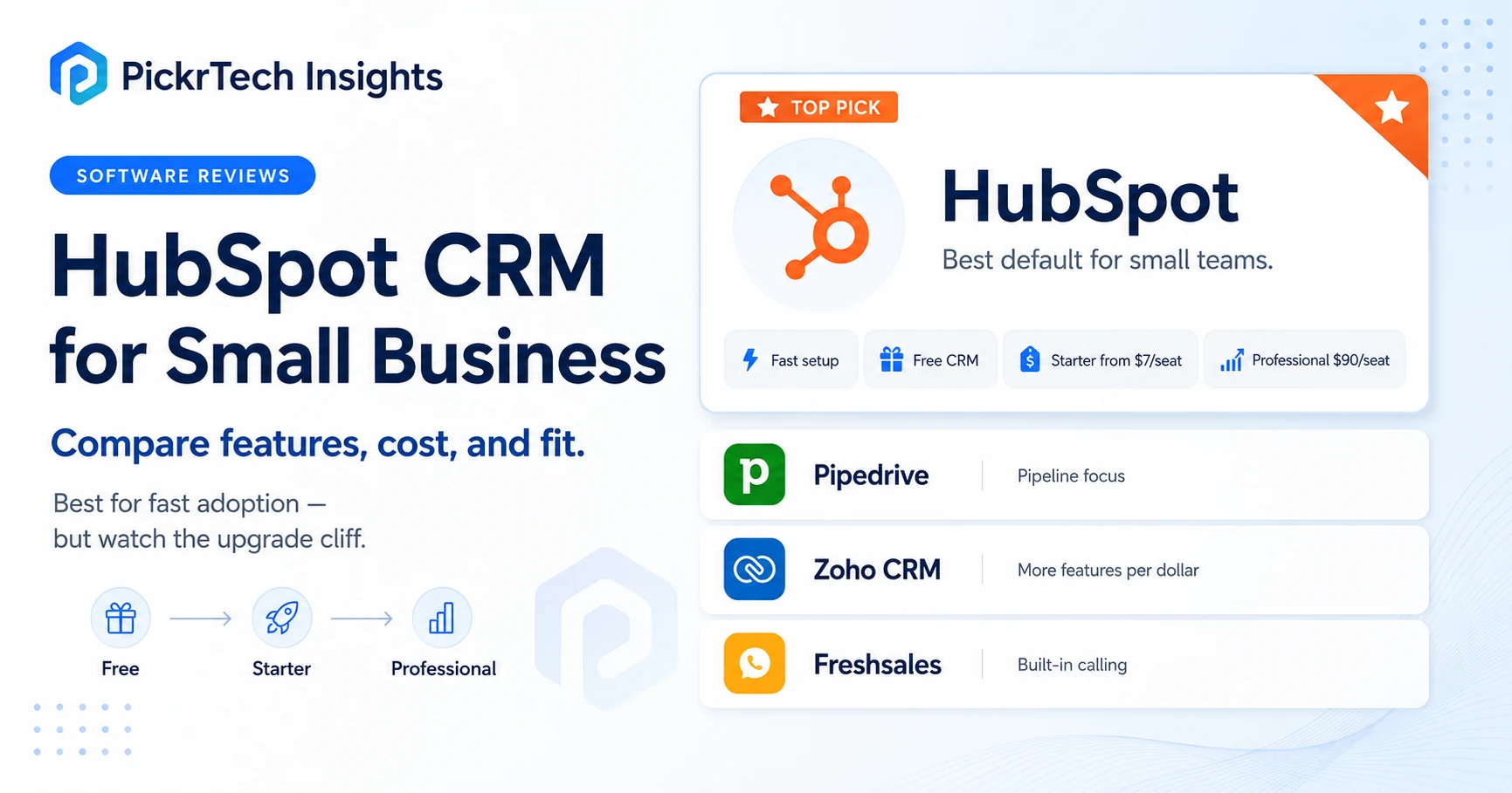 Illustration of a HubSpot CRM dashboard with pipeline and contact panels alongside cost comparison icons