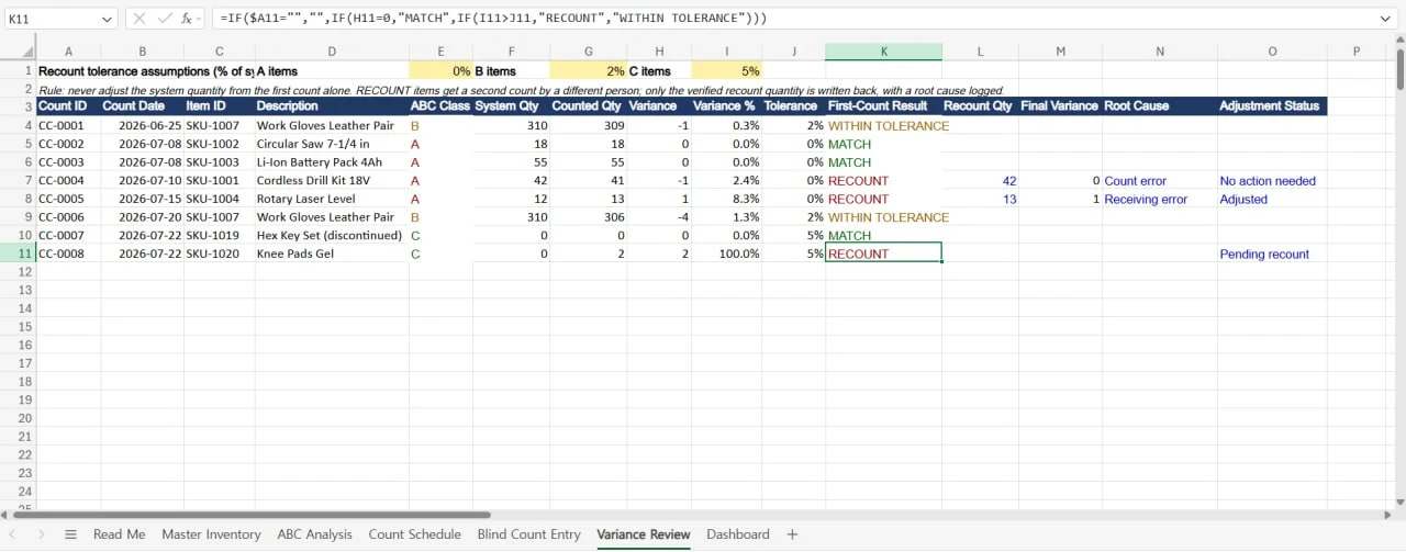 Variance Review count log with tolerance assumption cells, one row per count event, the same item counted twice with independent results, and a zero-quantity item flagged RECOUNT