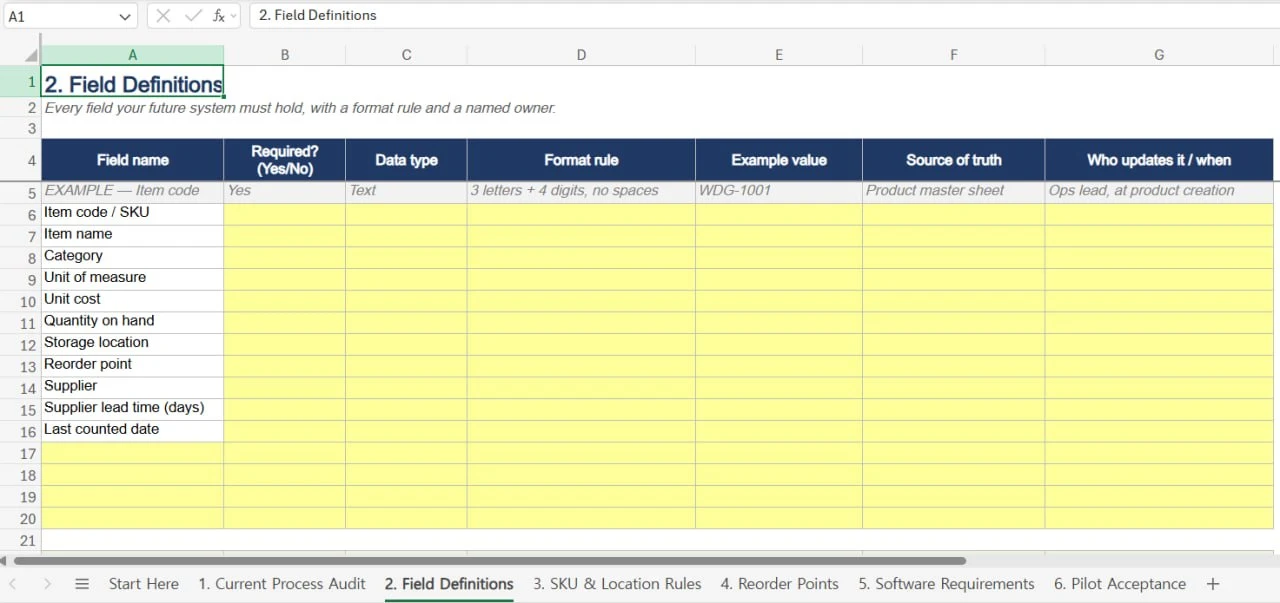 Inventory field definition worksheet listing data type, format rule, source of truth, and update owner for each field