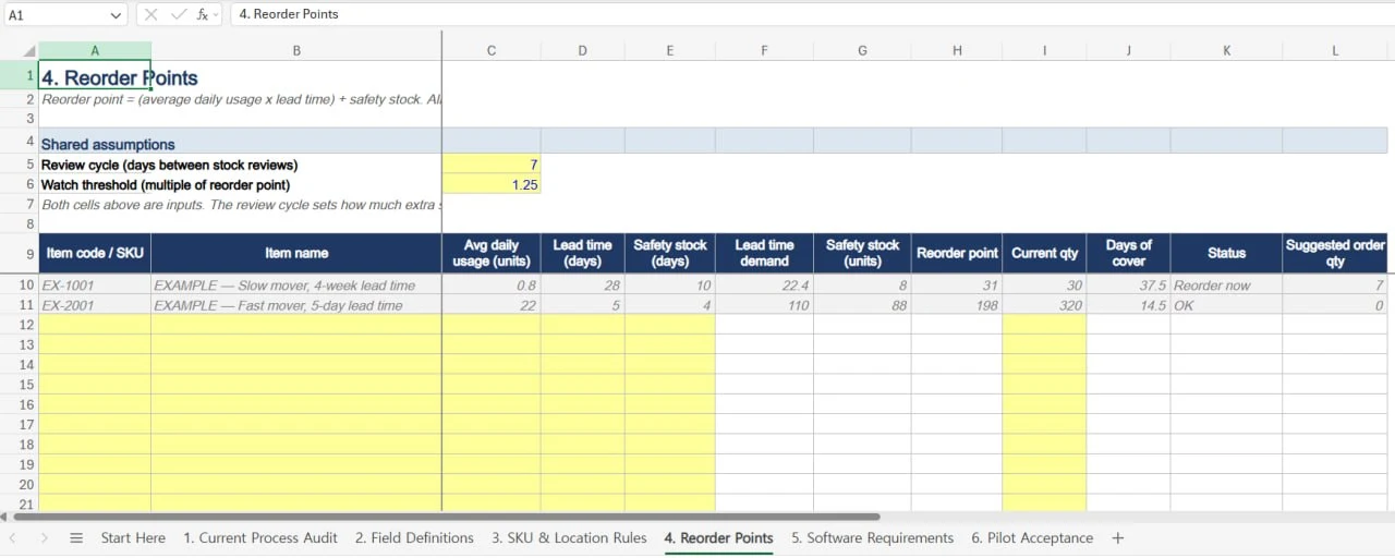 Reorder point worksheet calculating lead time demand, safety stock, and suggested order quantity for a slow-moving and a fast-moving SKU