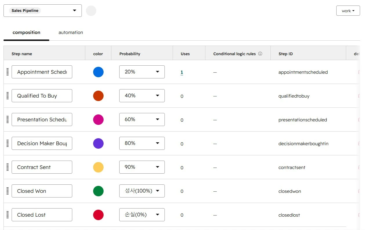 HubSpot Sales Pipeline settings screen showing default deal stages, probabilities, and step IDs